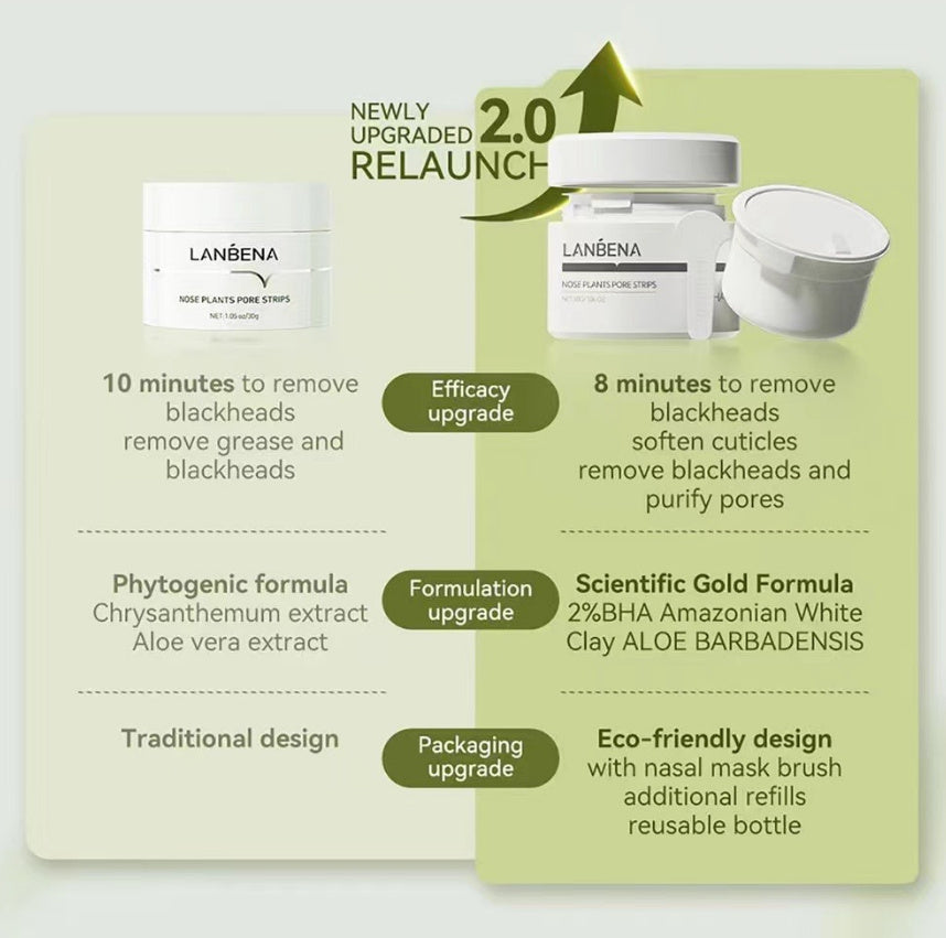 Blackhead Remover - Nasal Membrane Sucking Blackhead Tearing To Remove Acne